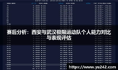 赛后分析：西安与武汉极限运动队个人能力对比与表现评估